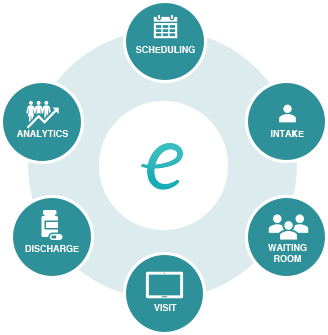 4 Trending Remote Patient Monitoring Softwares in 2021  - 72