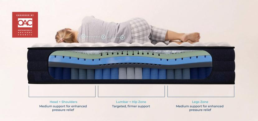 Orthopedic hexagrid™